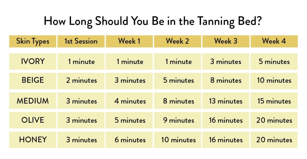 What Type Of Uv Rays Are In Tanning Beds At Amanda Lee Blog
