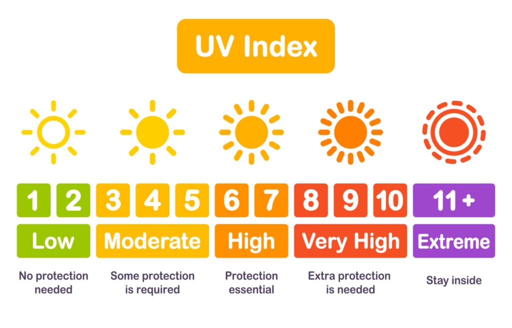 What UV Index Is Best For Tanning Sk n Clinics