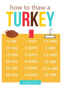 Turkey Thaw Times Chart - timechartprintables.com