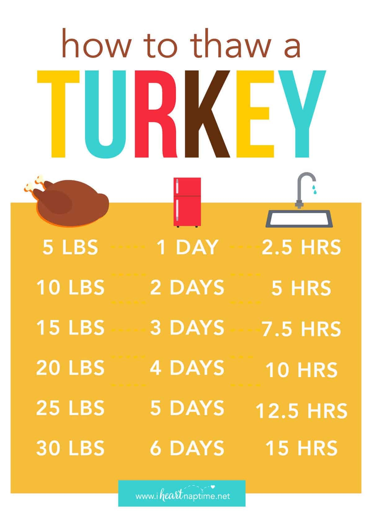 When To Thaw Turkey 2024 Chart Faith Nathalia