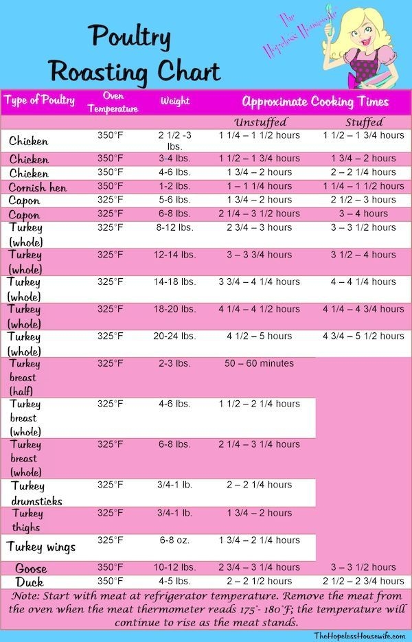 Whole Roasted Chicken Cooking Time Chart At Bonnie Grande Blog