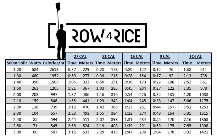 Why Changing Your Technique When Rowing For Calories Will Actually Hurt 