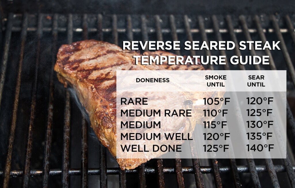 Why Should You Reverse Sear A Steak Wildwood Grilling