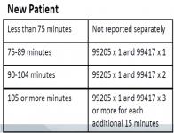 Wiki Prolonged Services Medical Billing And Coding Forum AAPC