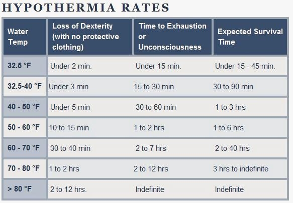 Wintry Action Against Hypothermia BioSynchronistics 