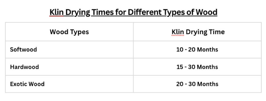 Wood Drying Time Chart WoodworkWiz Com