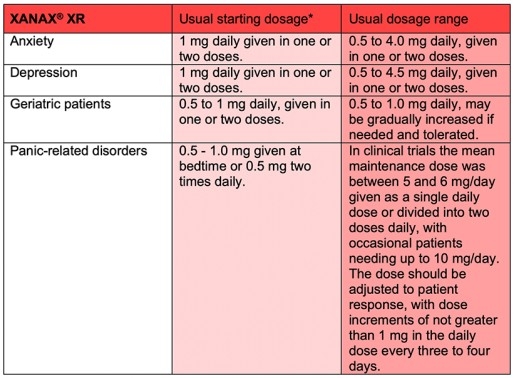 Xanax Dosing Administration