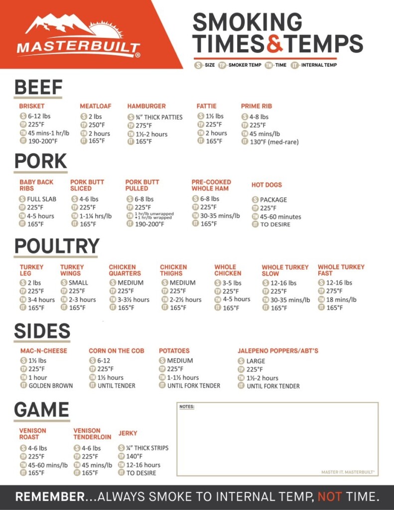 Yoder Brisket Cook Time At Scott Prince Blog