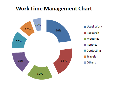 Your Effective Time Management Charts Guide