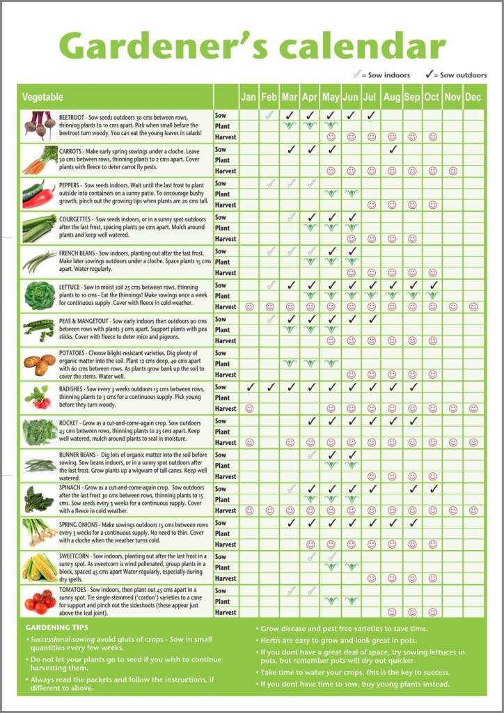 Zone 7 Gardening Calendar Printable Budget Calendar
