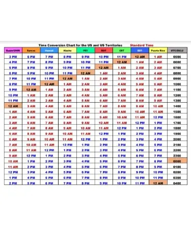Zulu Time Conversion Chart PDF Scouting Web